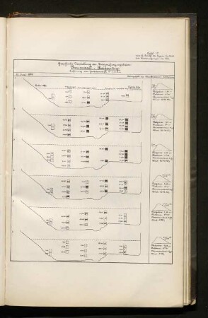 Tafel 17. Graphische Darstellung der Untersuchungsergebnisse: Baumwall - Reiherstieg.