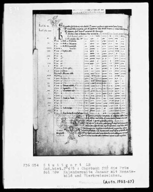 Chorbuch für die Prim — Kalenderseite Januar mit Monatsbild und Tierkreiszeichen, Folio 18verso