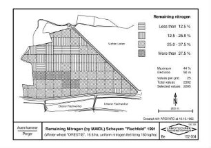 Remaining Nitrogen (by MAIDL) Scheyern "Flachfeld" 1991 (Winter-wheat "ORESTIS", 16.6 ha, uniform nitrogen fertilizing 160 kg/ha)