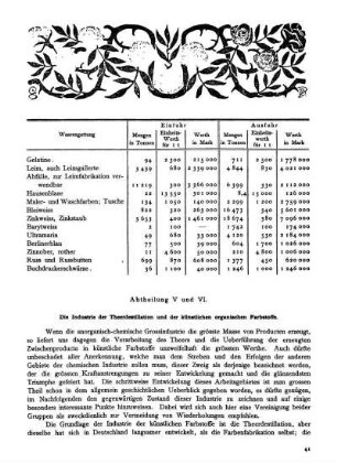 Abtheilung V und VI. Die Industrie der Theerdestillation und der künstlichen organischen Farbstoffe.