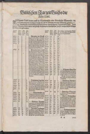 Biblischen Jarzeit Buchs die Achte Tafel.