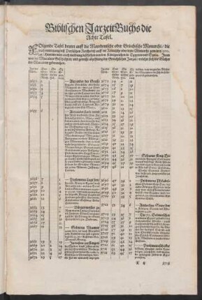 Biblischen Jarzeit Buchs die Achte Tafel.