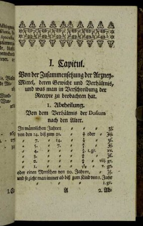 I. Capitul. Von der Zusammensetzung der Arzney-Mittel, deren Gewicht und Verhältnis, und was man in Verschreibung der Recepte zu beobachten hat.