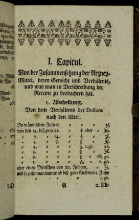 I. Capitul. Von der Zusammensetzung der Arzney-Mittel, deren Gewicht und Verhältnis, und was man in Verschreibung der Recepte zu beobachten hat.