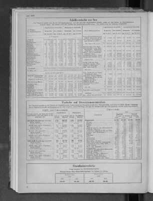 Eisenbahnverkehr