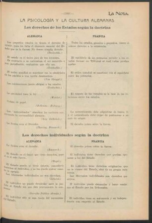 La psicología y la cultura alemanas : Los derechos de los estados según la doctrina