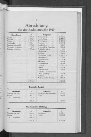 Abrechnung für das Rechnungsjahr 1913