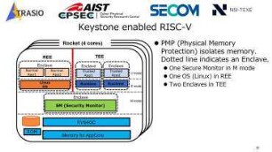 Trusted RV: 64bit RISC-V TEE with Secure CoProcessor as Root of Trust