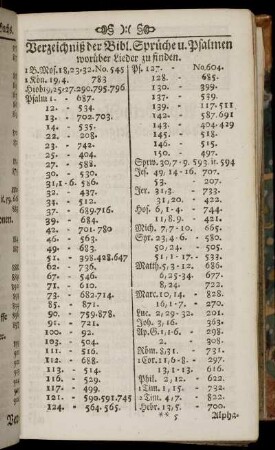 Verzeichniß der Bibl. Sprüche u. Psalmen worüber Lieder zu finden.