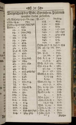 Verzeichniß der Bibl. Sprüche u. Psalmen worüber Lieder zu finden.