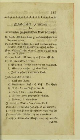 Alphabetisches Verzeichniß der vornehmsten geographischen Meilen-Maaße