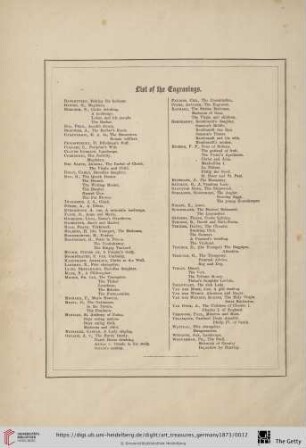 List of the Engravings