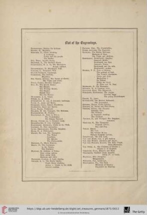 List of the Engravings