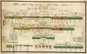 WHK 23 Österreichischer Sukzessionskrieg 1740-1748 bis zum Aachener Frieden: Schlachtordnung der Kaiserlichen und ihrer Alliierten in Brabant, 1746