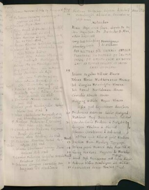 Winterhalbjahr 1665/1666. Rektorat Johann Andreas Frommann