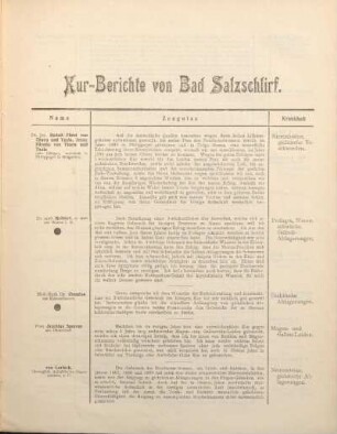 Kur-Berichte von Bad Salzschlirf
