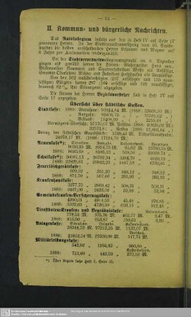 II. Kommun- und bürgerliche Nachrichten