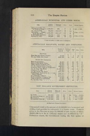 Australian Municipal and other Bonds