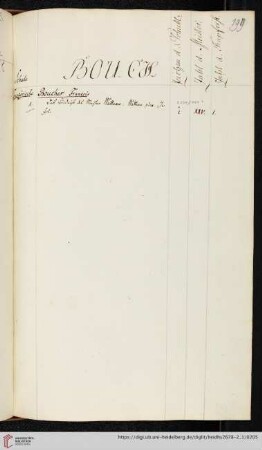 Boucher François