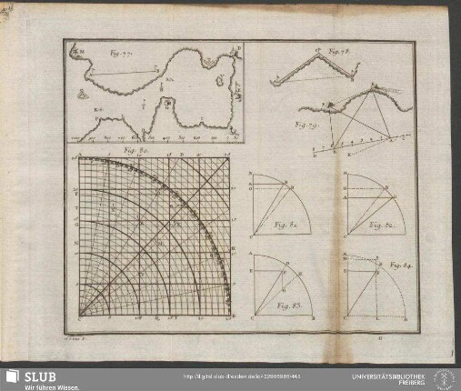 Fig. 77 - Fig. 84