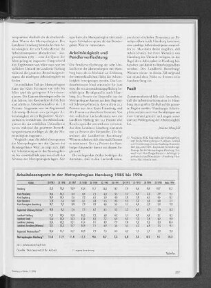 Arbeitslosenquote in der Metropolregion Hamburg 1985 bis 1996