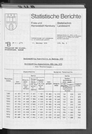 Rechtskräftig Abgeurteilte in Hamburg 1975 : Lfd. Nr. 5