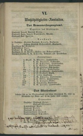VI. Wohlthätigkeits-Anstalten