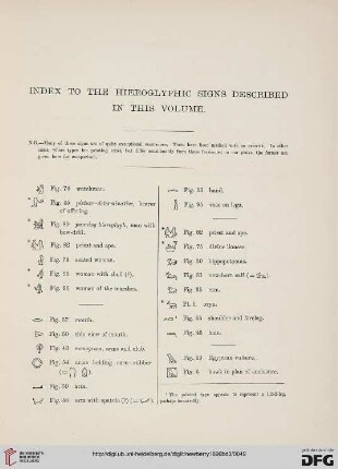 Index to the hieroglyphic signs described in this volume