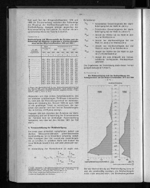 Tabelle 3: Wahlbeteiligung und Stimmenanteile der Parteien nach der Reihenfolge des Eingangs vergleichbarer Wahlbezirksergebnisse bei den Bürgerschaftswahlen 1970 und 1966
