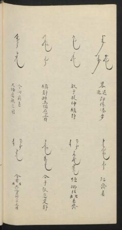 [Manchu-Chinese Glossary]