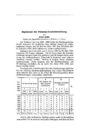 Ergebnisse der Fürsorge-Anstaltserziehung