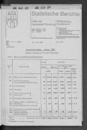 Ausbaugewerbe März 1991 : Lfd. Nr. 19