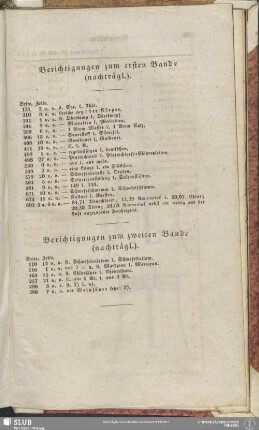 Berichtigungen zum zweiten Bande (nachträgl.)