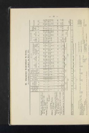 Personenbestand und -wechsel im Jahre 1905.