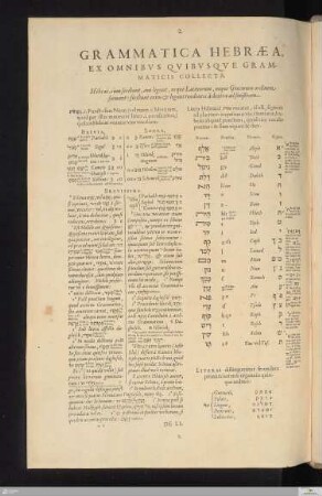 Grammatica hebraea