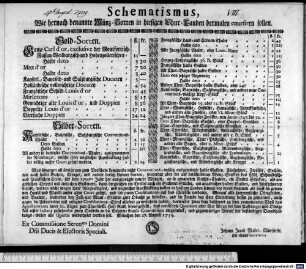 Schematismus, Wie hernach benannte Münz-Sorten in hiesigen Chur-Landen dermalen coursiren sollen. : München den 27. August 1759. Ex Commissione Seren.mi Domini Dni Ducis & Electoris Speciali. Johann Jacob Miller, Churfürstl. Hof-Raths-Secretarius.