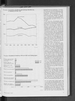 Verurteilte je 100000 der gleichaltrigen Bevölkerung in Hamburg 1979 bis 1987
