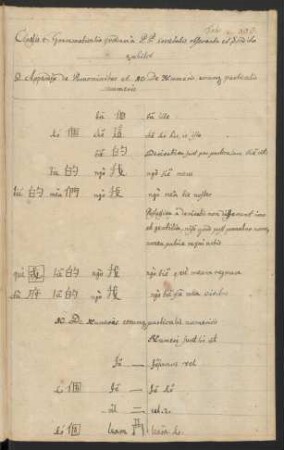 10. De Numeris, eorumque particulis numeris