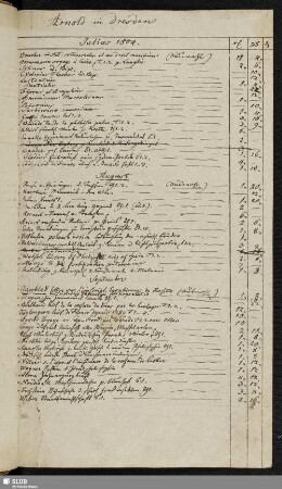 Arnold in Dresden [Julius 1804 - Januar 1814]