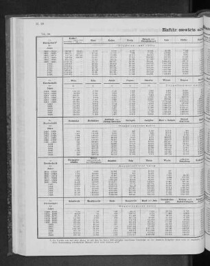 Einfuhr seewärts einiger Waaren seit dem Jahre 1841.