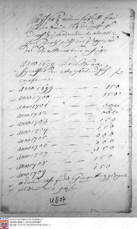 Beilage zum Ehevertrag zwischen Carl Anton Emmerich und Catharina Freiin Wambold