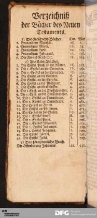 Verzeichniß der Bücher des Neuen Testaments.