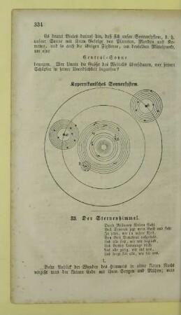 33. Der Sternenhimmel