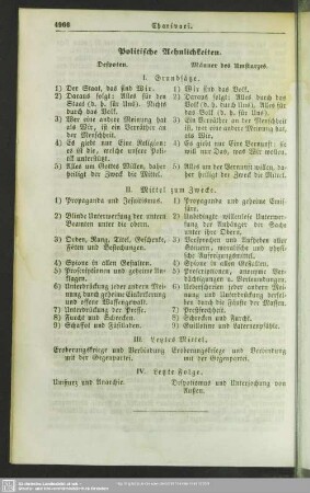 Politische Aehnlichkeiten