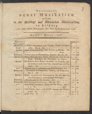 Oster-Messe 1796: Verzeichniss neuer Musikalien welche in der Breitkopf und Härtelschen Musikhandlung in Leipzig auf dem alten Neumarkt No. 674. zu bekommen sind