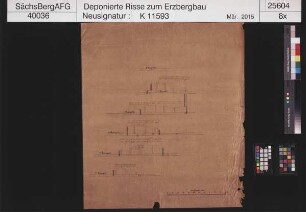 Alte Hoffnung Gottes Erbstolln bei Kleinvoigtsberg, Heinrich Stehender
