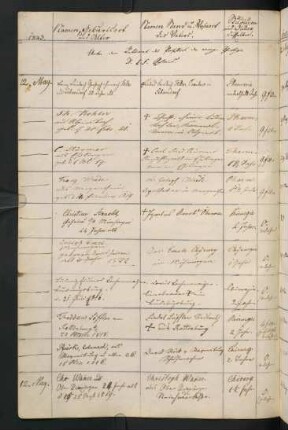 Sommersemester 1843. Rektorat Christian Friedrich Schmid