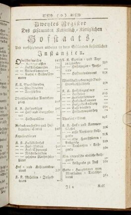 Zweytes Register Des gesammten Kaiserlich-Königlichen Hofstaats, Und verschiedenen anderen in dero Erblanden befindlichen Instanzien.