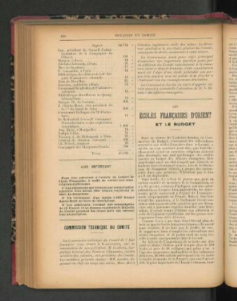 Écoles Francaises d'Orient. Et le Budget.