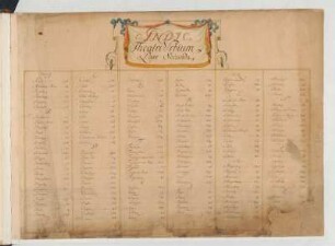 Register : Theatri urbium : Pars Secunda / [Johann George Starck]